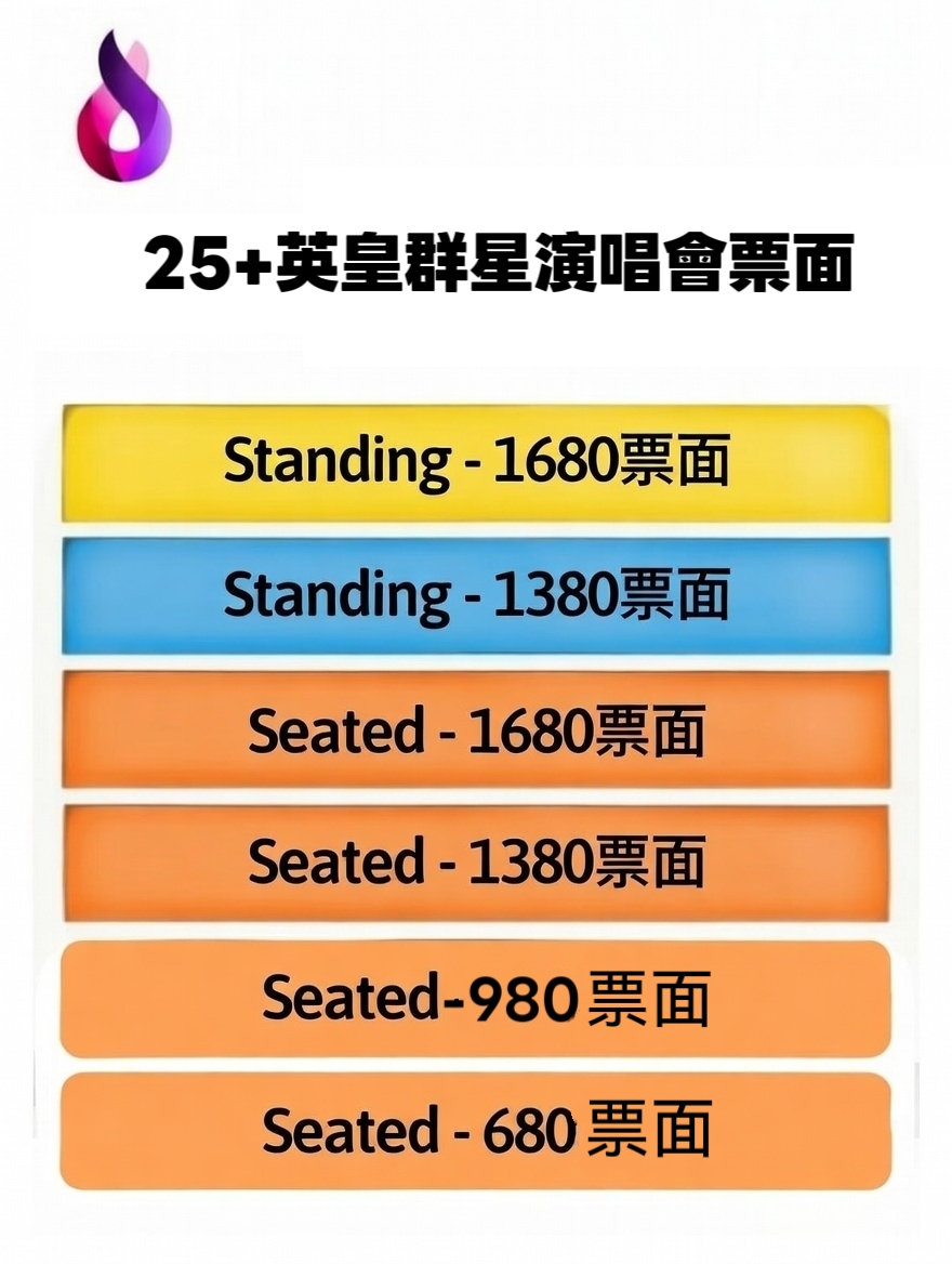 25+英皇群星場地圖