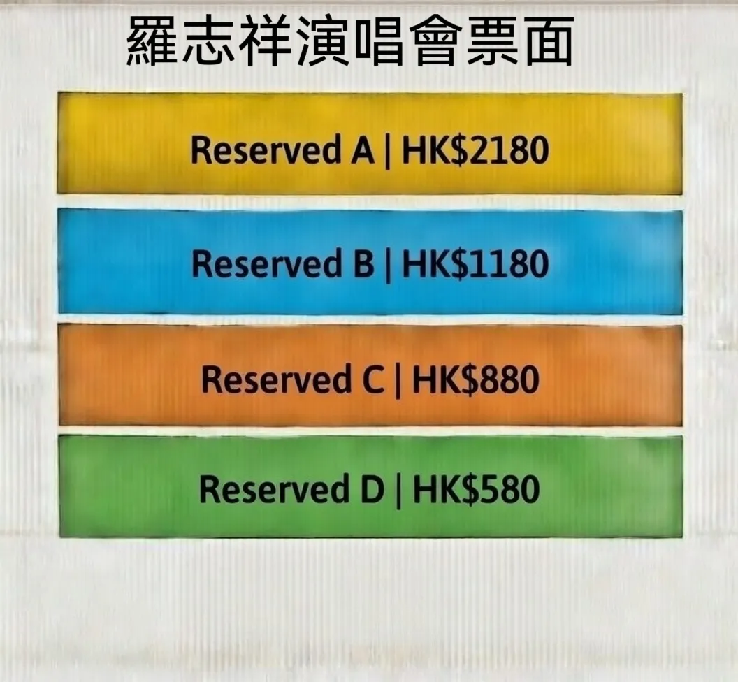 羅志祥演唱會場地圖