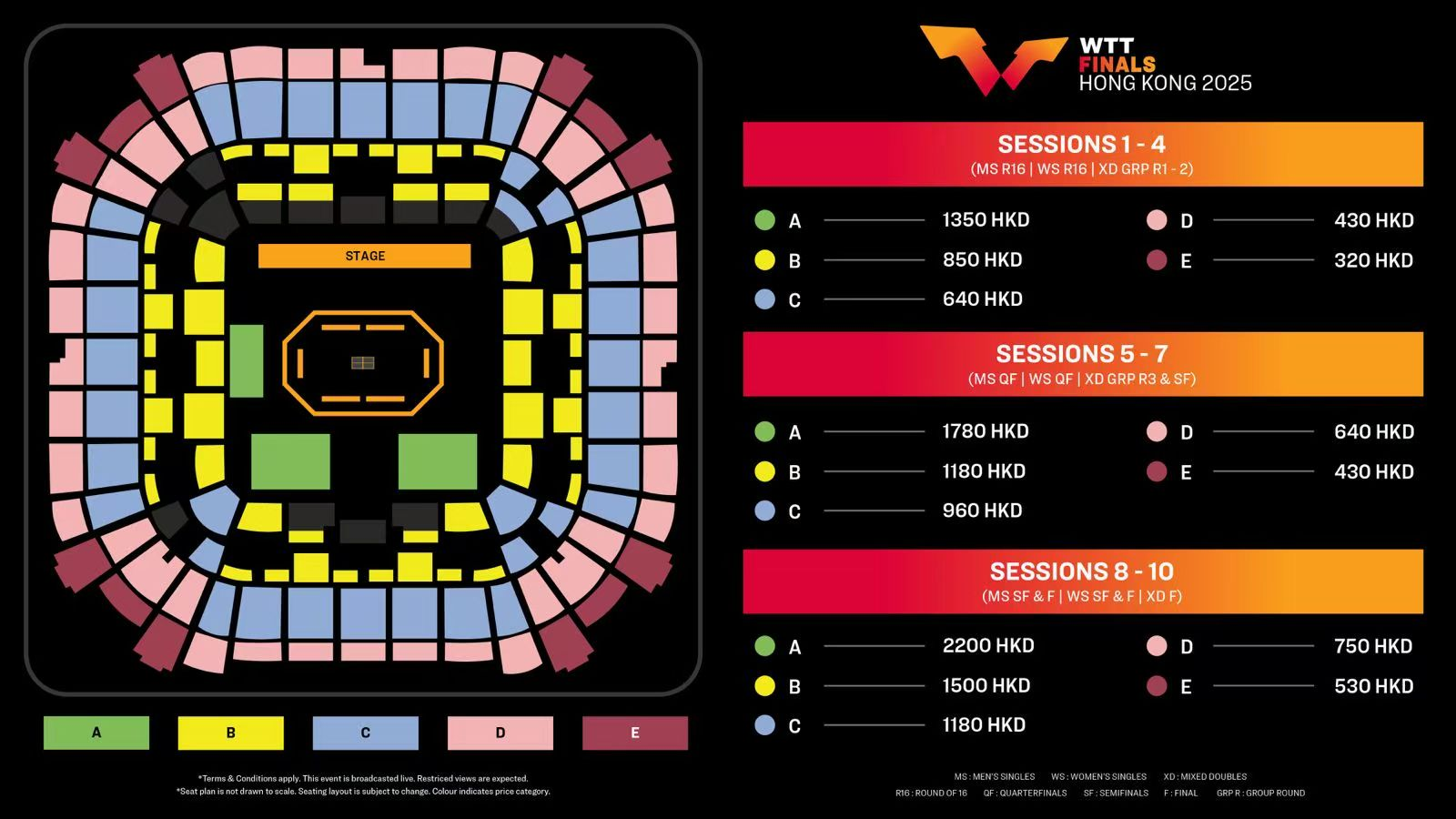 2025 WTT 香港總決賽 男單決賽全解析 — 潛在對決與關鍵戰軸