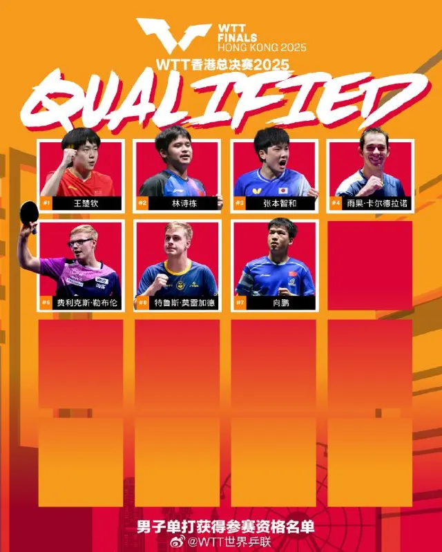 2025 WTT 香港總決賽交通攻略：前往紅館的全港出行指南