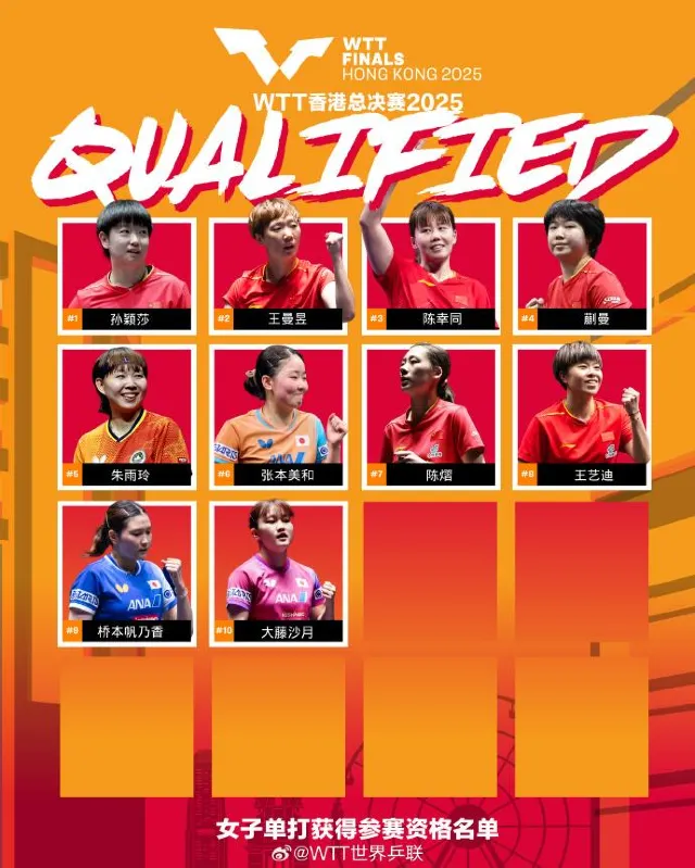 WTT香港總決賽2025購票教學｜官方平台、票價與搶票全攻略