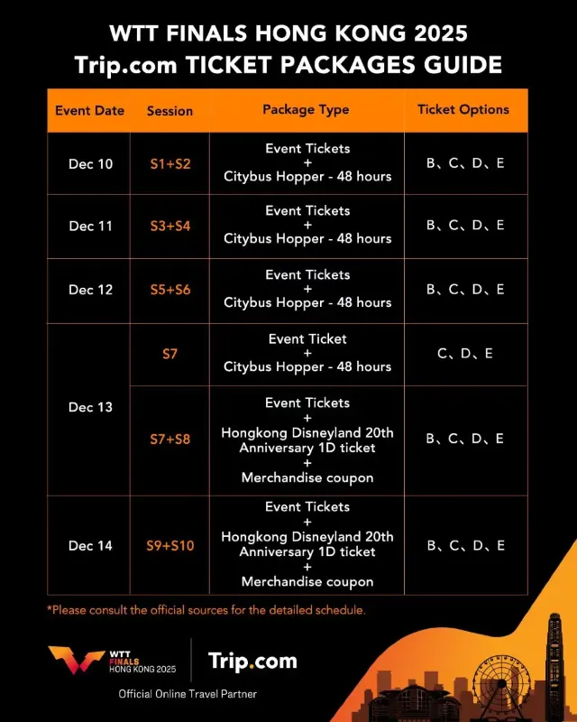 2025 WTT 香港總決賽亮相紅磡：香港體育館成頂級乒壇舞台